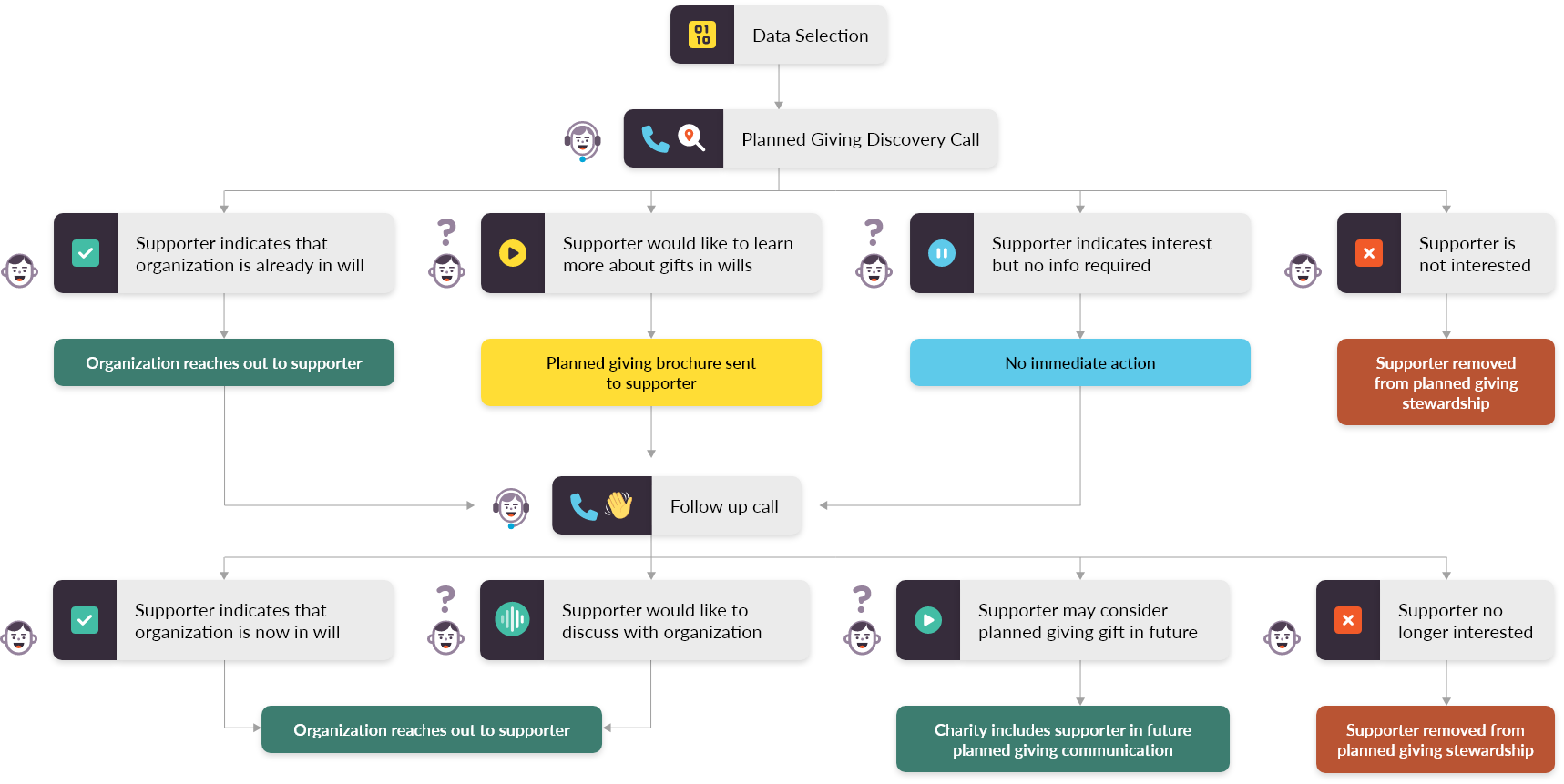 Legacy Program flow chart_dktp_3 Legacy Program flow chart_dktp_3